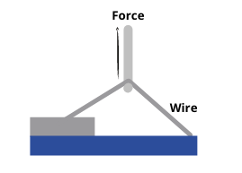 wire bond pull