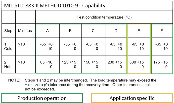 thermal shock capability mil-883 1010.9